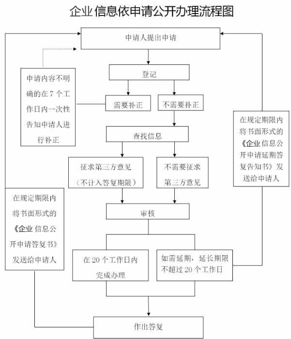 江蘇謝馥春國(guó)妝股份有限公司信息公開指南